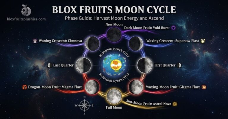 blox fruits moon cycle